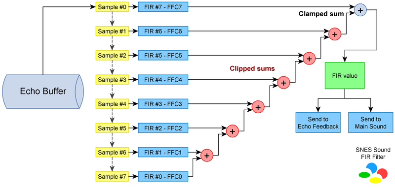 File:SNES FIR Filter diagram.png