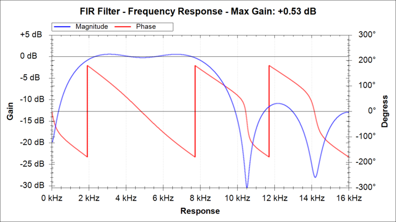 File:Nintendo SPC Band Pass FIR Filter Frequency Response.png