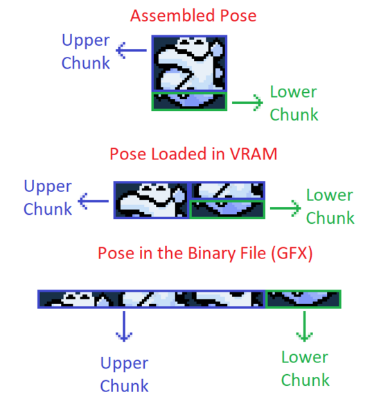 File:Poses Size Diagram.png
